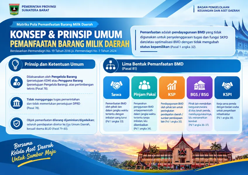 Konsep dan Prinsip Umum Pemanfaatan BMD